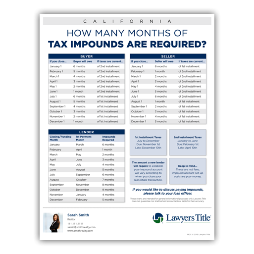 Tax And Insurance Impound Chart